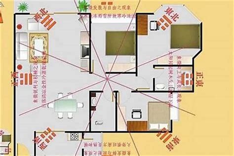 大樓坐向|買房要注意房屋坐向？東西南北4大方位，我家朝哪個方位比較。